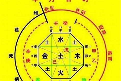 八字用神查詢|免費八字算命、排盤及命盤解說，分析一生的命運